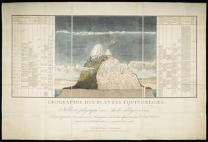 Géographie des Plantes Équinoxiales