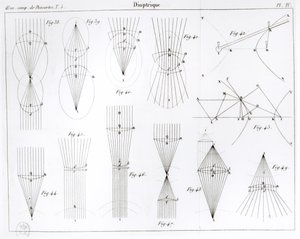 Illustration des Œuvres de Descartes publiées par Victor Cousin, Paris 1824 - French School
