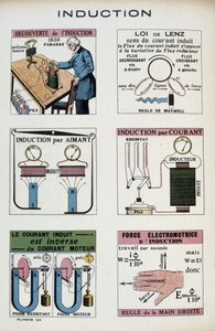 Induction : loi de Faraday, loi de Lenz, aimant, force électromotrice... - dans "L