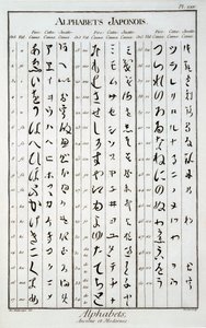 Caractères japonais