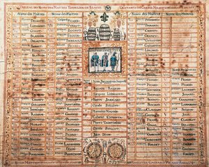 Liste de la confrérie Saint-Mathieu, Maîtres tonneliers de Beaune, gravure, France - French School