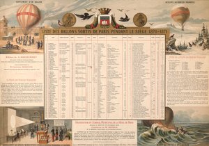 Liste des ballons partis de Paris pendant le Siège de 1870-71