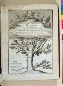 Arbre généalogique de l