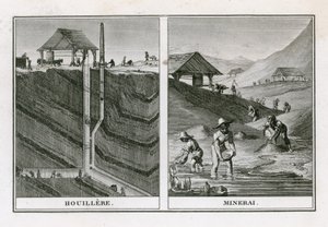 Scènes minières