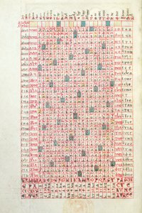 Ms 364 Un Calendrier Perpétuel, du Bréviaire de Mont-Cassin, fin du 11e ou début du 12e siècle - French School