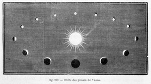 Ordre des phases de Vénus - dans "Les terres du ciel" de Camille Flammarion, éd. Marpon & Flammarion, Paris