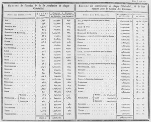 Page 242, volume 1, de De l
