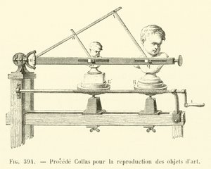 Procédé Collas pour la reproduction des objets d