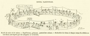 Ronde, Tarentelle - French School