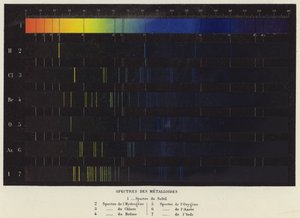 Spectres des Metalloides - French School