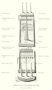 Spina de la Mosaïque de Lyon, Essai de reconstitution - French School