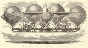 Système de navigation aérienne, par M. Petin - French School