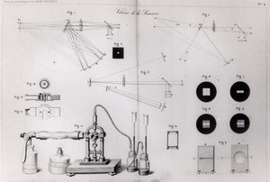 La vitesse de la lumière, de Recueil des Travaux Scientifiques de Léon Foucault, publié à Paris, 1878 - French School