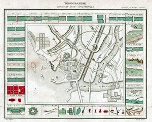 Carte topographique (gravure, vers 1850) - French School