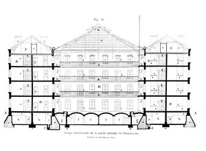 Section transversale de la partie centrale du Familistère de Guise, de Solutions Sociales par Jean-Baptiste André Godin (1817-88), Paris, 1871