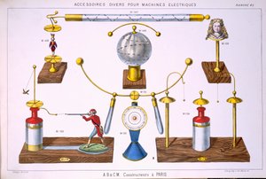 Divers accessoires pour machines électriques (principalement des jouets), de A Catalogue of Electrical machinery & Apparatus, par A. Biloret et C. Mora, Paris, années 1860 - French School