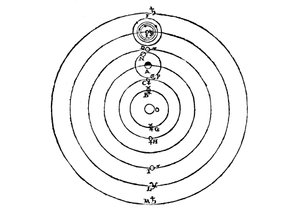 Diagramme de Galilée du système copernicien de l