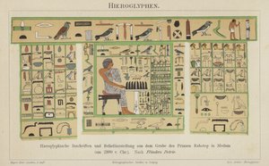 Hiéroglyphes égyptiens anciens - German School