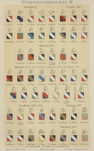 Insignes des associations étudiantes allemandes - German School