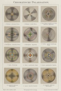 Polarisation chromatique - German School