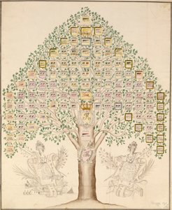 Diagramme des 97 stations des régiments composant l
