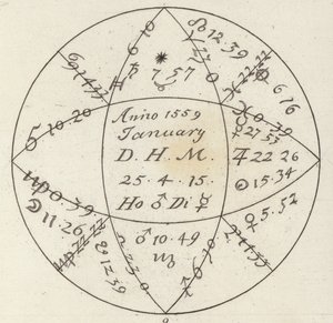 Horoscope. Illustration pour Bilder-Atlas - German School