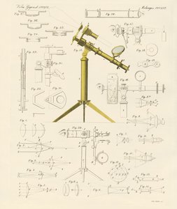 Loupe et amusements microscopiques