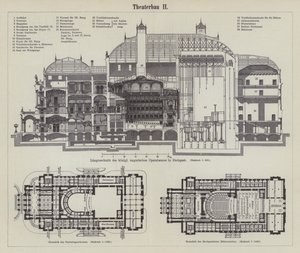 Plan de l