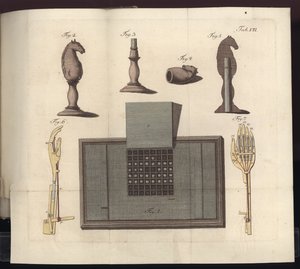 Planche VII de Uber den Schachspieler des Herrn von Kempelen und dessen Nachbildung, Leipzig und Dresden: Joh. Gottl. Breitkopf, 1789 - German School