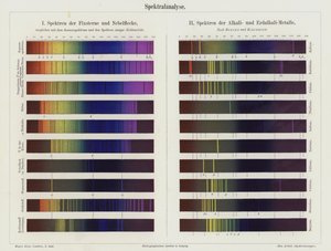Analyse spectrale - German School