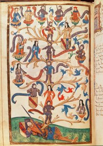 La Généalogie de René II (1451-1508) Duc de Lorraine - German School