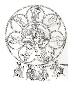 Les Sept Arts Libéraux, illustration de Hortus deliciarum par Herrade de Landsberg (1125-95)