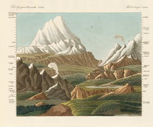 Les hauteurs du vieux et du nouveau monde - German School