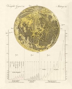 La lune et ses montagnes