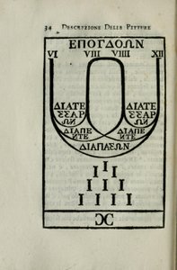Diagramme de l