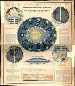 Grande table cosmographique contenant les rotations annuelles terrestres correspondant au soleil