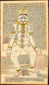 Peinture tantrique jaïne, Rajasthan