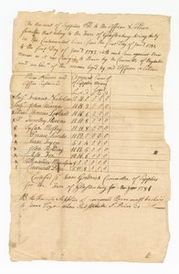 Grand livre des coûts d