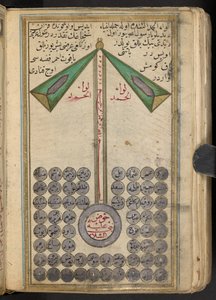 Représentation aniconique de Muhammad menant les prophètes au paradis, 1874