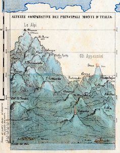 Cartographie "Hauteurs comparatives des principales montagnes d
