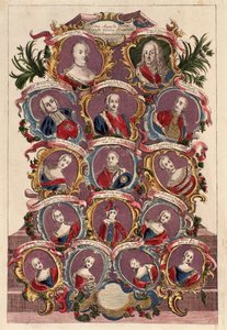 Arbre généalogique de l