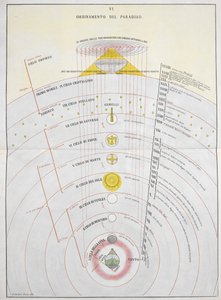 Ordinamento del Paradiso, une carte astronomique, illustration de 