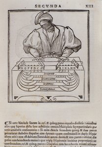 Page de Musica theorica par Lodovico Fogliani (1475?-1542) théoricien de la musique