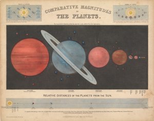 Magnitude comparative des planètes