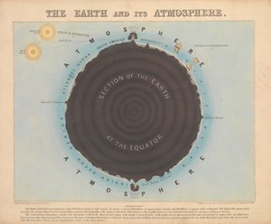 La Terre et son atmosphère - James & Emslie John (1813 75) Reynolds
