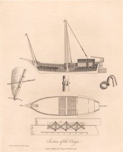 Section de la Canja - James Heath