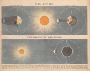 Éclipses