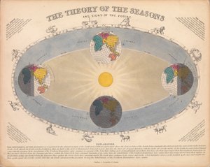 La théorie des saisons et les signes du zodiaque