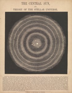 Le soleil central et la théorie de l