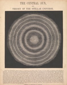 Le soleil central et la théorie de l